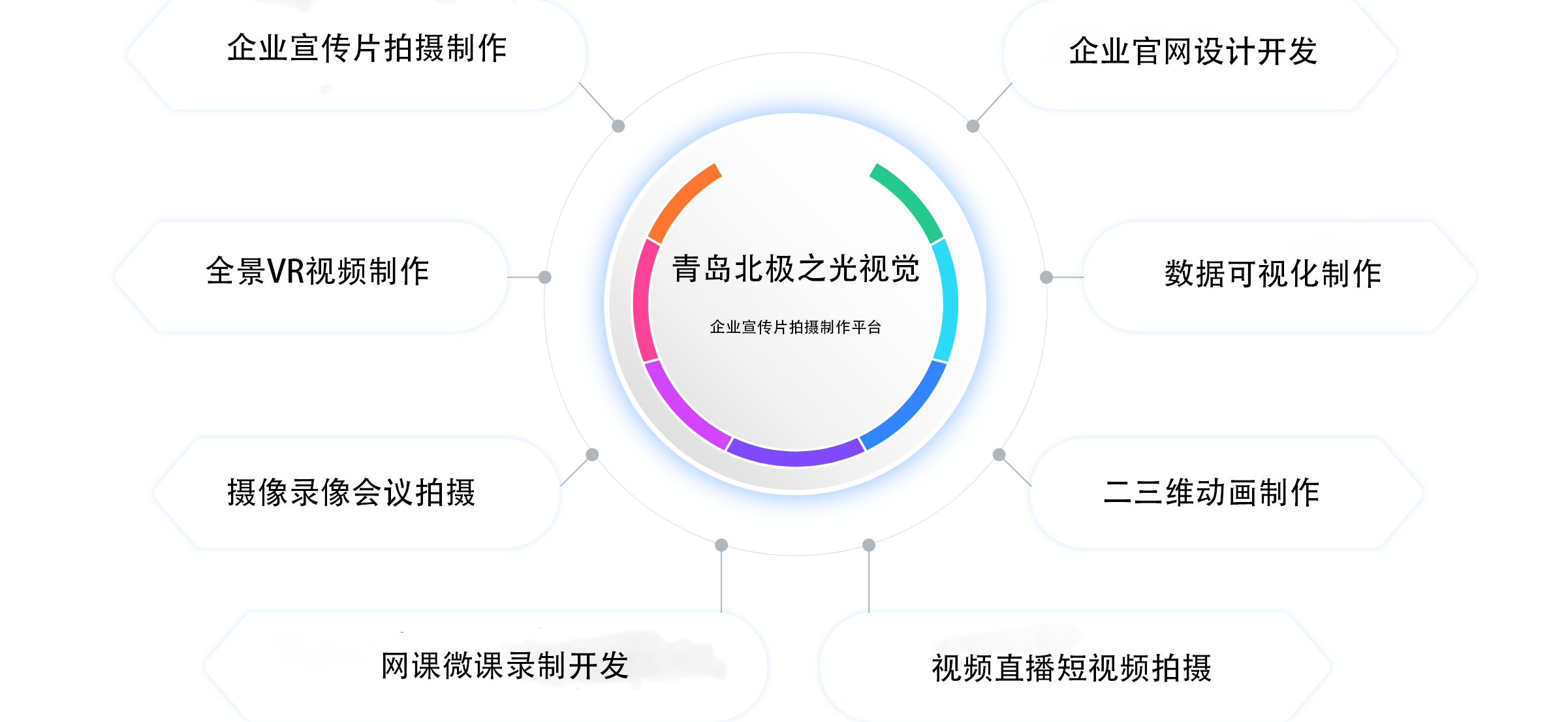 青岛宣传片制作公司