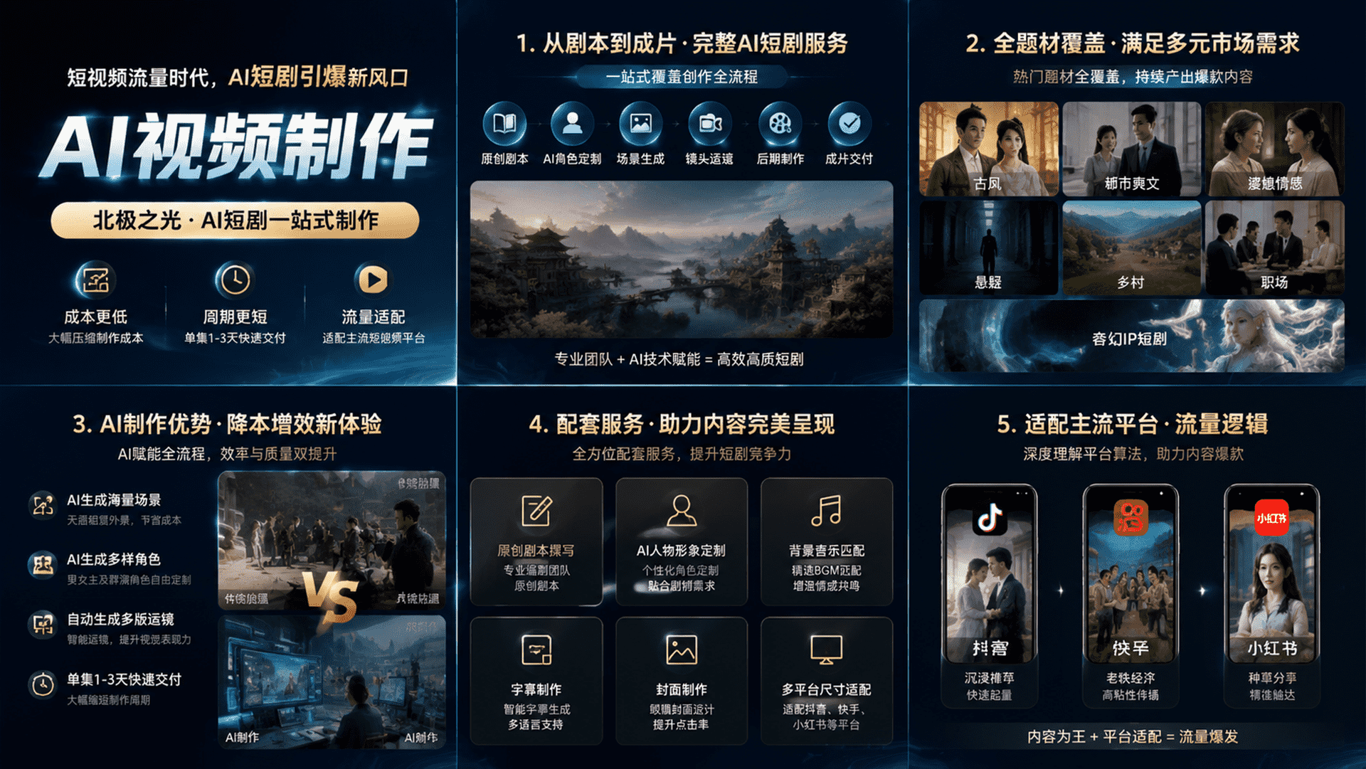 青岛aigc视频制作