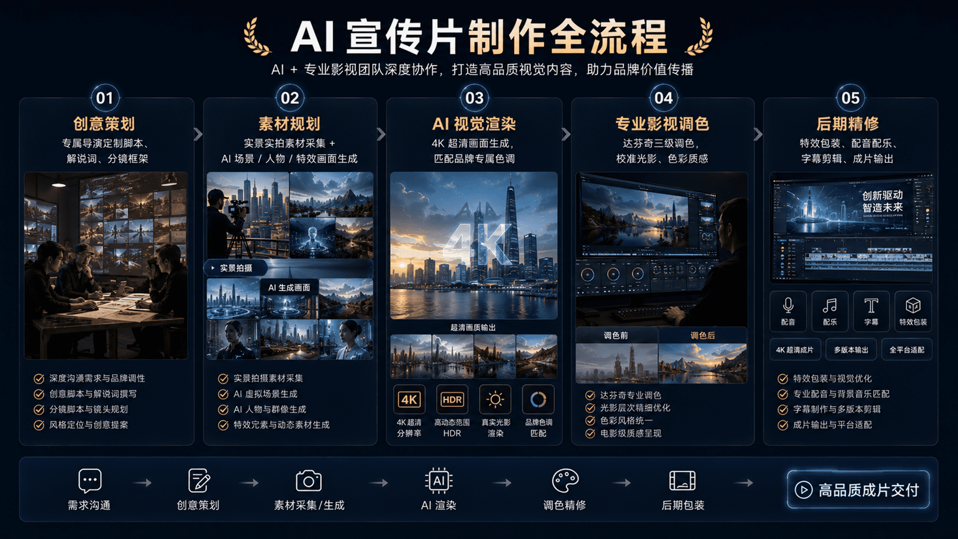 AI网剧制作